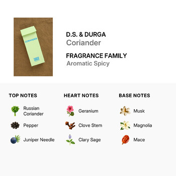 Ladies Coriander EDP Spray 0.33 oz (Tester) Fragrances 810122100485