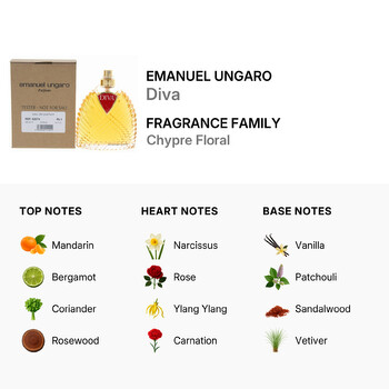 Ladies Diva EDP Spray 3.4 oz (Tester) Fragrances 8032529111051