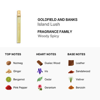 Island Lush EDP Spray 0.33 oz Fragrances 9356353000800