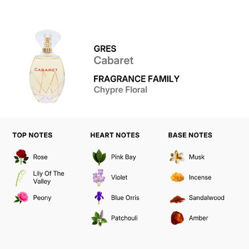 Ladies Cabaret EDP 3.4 oz (Tester) Fragrances 7640171192901