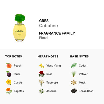 Ladies Cabotine EDT Spray 3.4 oz (Tester) Fragrances 7640111492115