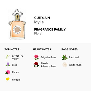 Ladies Idylle EDP 2.5 oz (Tester) Fragrances 3346475553526