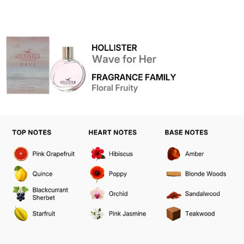 Ladies Wave for Her EDP Spray 1.7 oz Fragrances 0818253564961