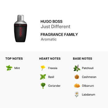 Men's Just Different EDT 2.5 oz Fragrances 3616304076978