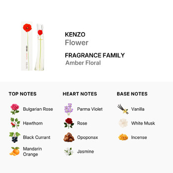 Kenzo Fragrances & Perfumes - Jomashop