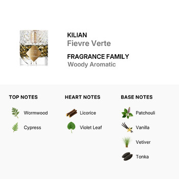 Unisex Fievre Verte EDP Spray 1.69 oz (Tester) Fragrances 0604587596532