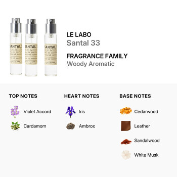 Unisex Santal 33 Gift Set Fragrances 811901025661