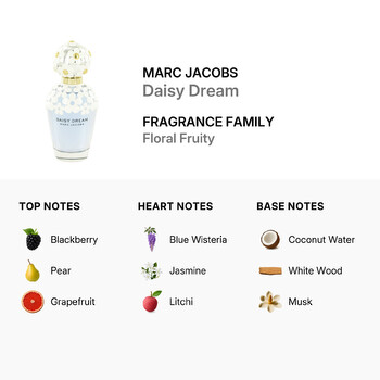 Ladies Daisy Dream EDT Spray 3.4 oz (Tester) Fragrances 3607349764760