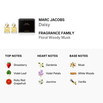 Ladies Daisy 2pcs EDT Gift Set Fragrances 3616302032556