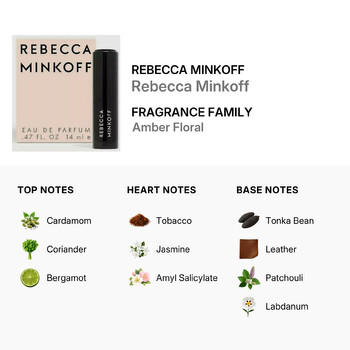 Ladies Rebecca Minkoff EDP Spray 0.05 oz Fragrances 843711246233