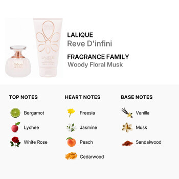 Reve Dinfini / Lalique 1.7 oz EDP and Body Lotion 5.0 oz Gift Set