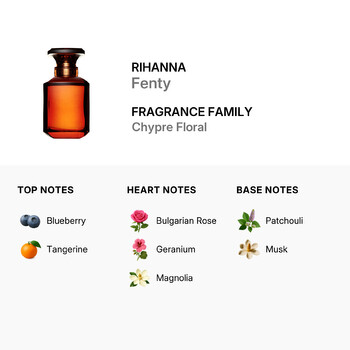 Rihanna Ladies Fenty EDP Spray 2.5 oz Fragrances 3665472000049