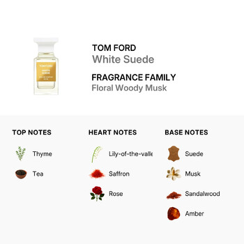 Ladies White Suede EDP Spray 1.69 oz (Tester) Fragrances 0804530126598