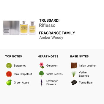 Men's Trussardi Riflesso 2pcs EDT Gift Set Fragrances 8058045427445