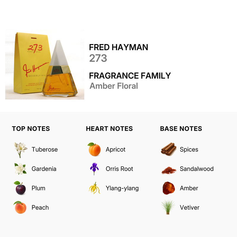 Fred Hayman 273 By Fred Hyman For Women Edp Spray 2.5 Oz (W