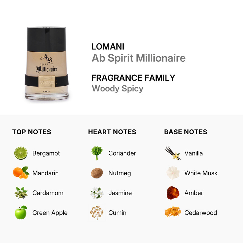 Lomani Ab Spirit Millionaire by Lomani EDT Spray 6.6 oz (200 ml