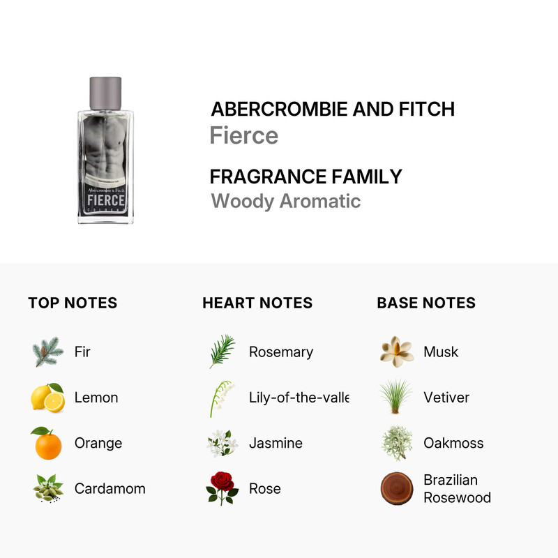 Abercrombie And Fitch Men's Fierce EDC Spray 3.38 oz (Tester