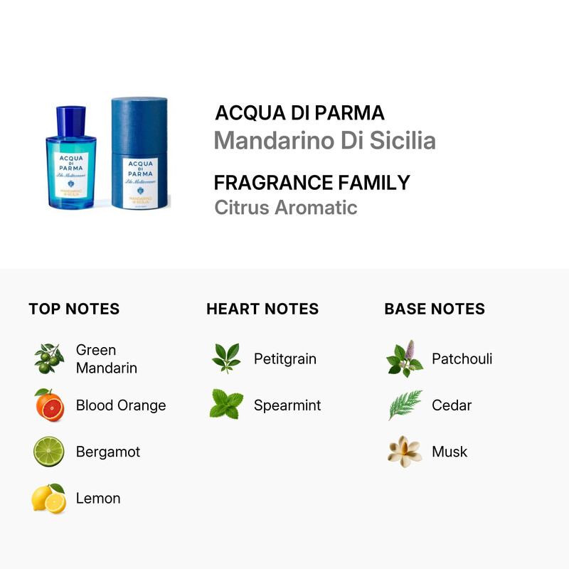 Acqua Di Parma Men's Mandarino Di Sicilia EDT Spray 6.0 oz