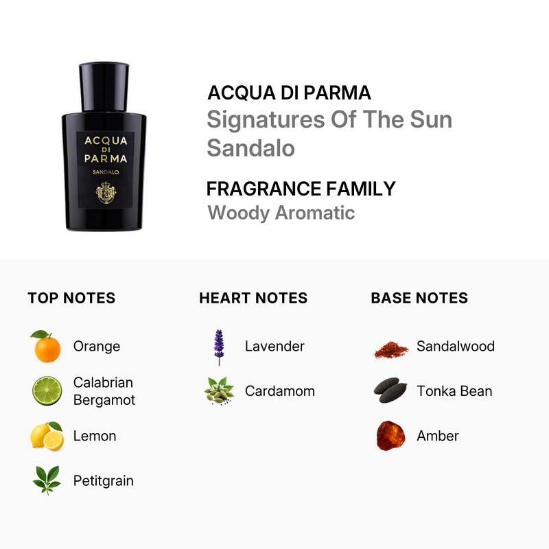Acqua Di Parma Men's Signatures Of The Sun Sandalo EDP Spray 3.4