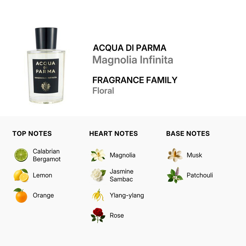 Acqua Di Parma Signatures of the Sun Magnolia Infinita EDP Spray