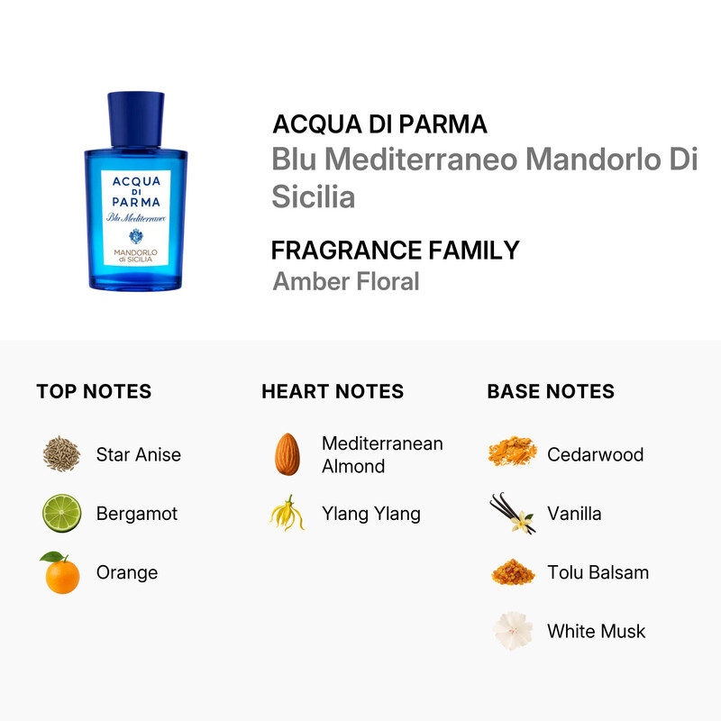 Acqua Di Parma Unisex Blu Mediterraneo Mandorlo Di Sicilia EDT