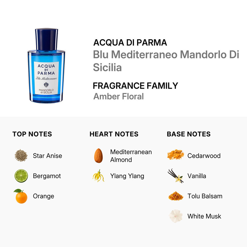 Acqua Di Parma Unisex Blu Mediterraneo Mandorlo Di Sicilia EDT