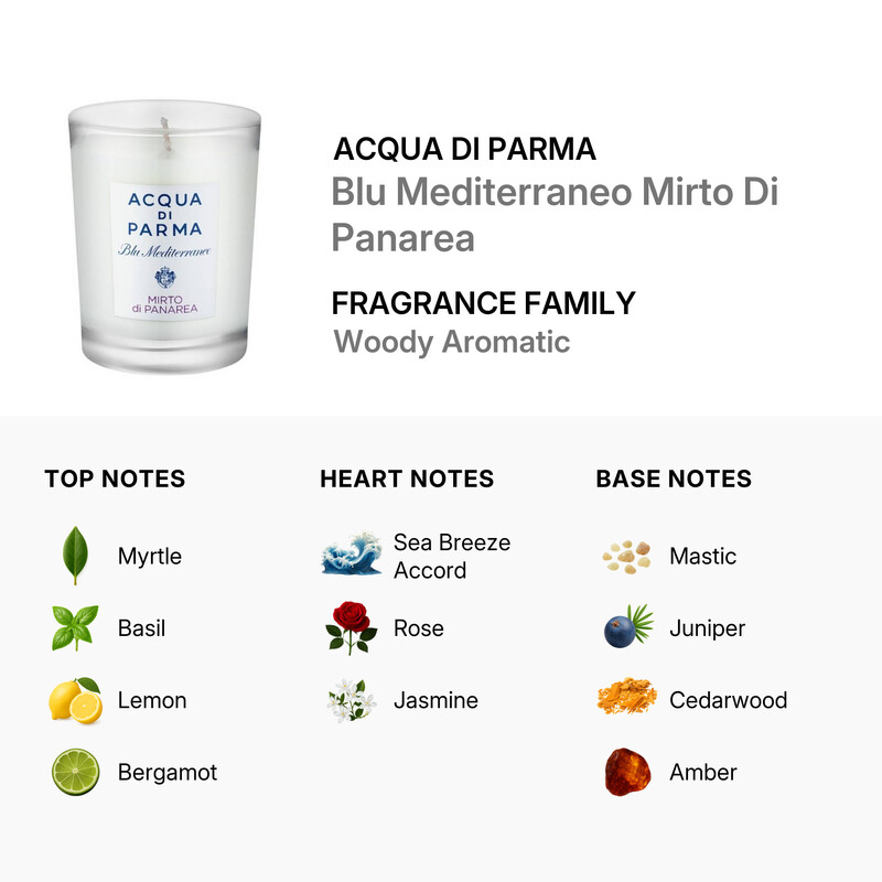 Acqua Di Parma Unisex Blu Mediterraneo Mirto Di Panarea 7.0 oz
