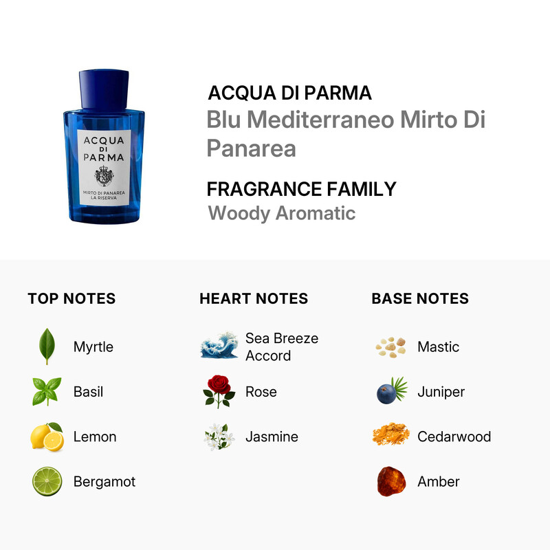 Acqua Di Parma Unisex Mirto di Panarea La Riserva EDP Spray 6.0 oz