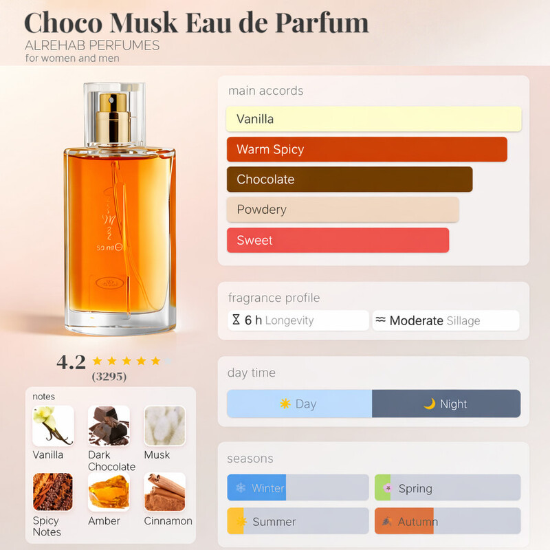 Al Rehab Unisex Choco Musk Gift Set Fragrances 6291110115904 ...