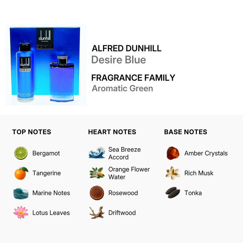 Alfred Dunhill Men's Desire Blue Gift Set Fragrances 085715807533
