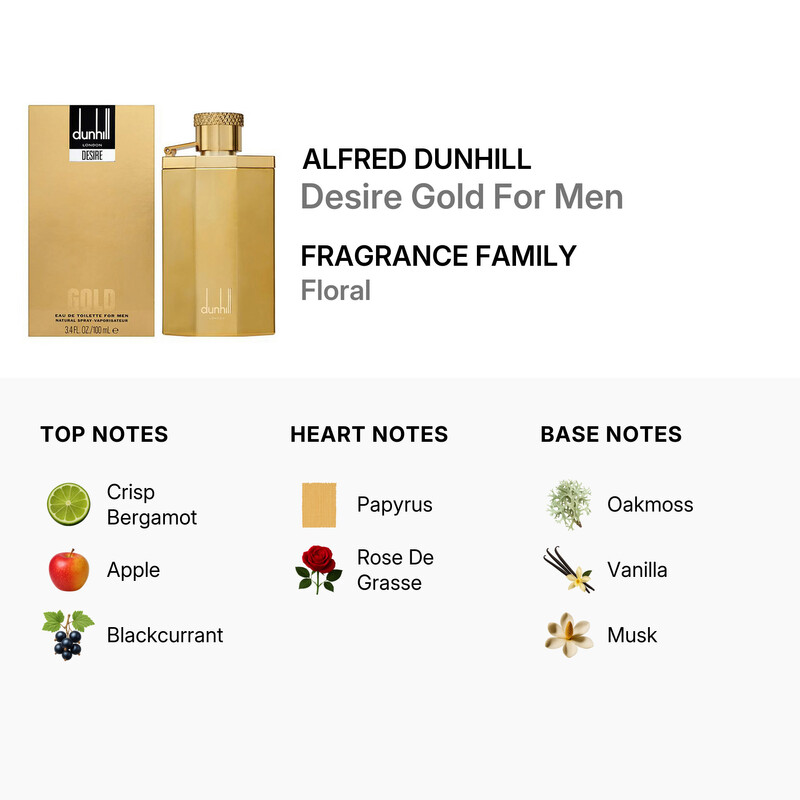 Alfred Dunhill Men's Desire Gold For Men EDT 3.4 oz Fragrances 0
