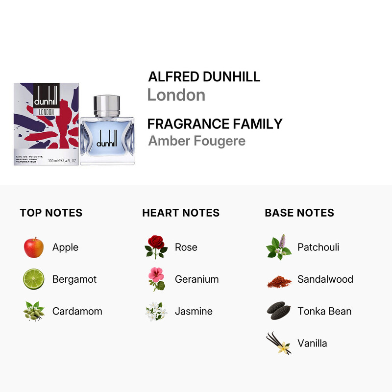 Alfred Dunhill Men's London EDT Spray 3.4 oz Fragrances