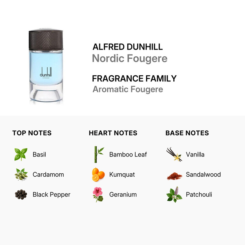 Alfred Dunhill Men's Signature Collection Nordic Fougere EDP 3.4