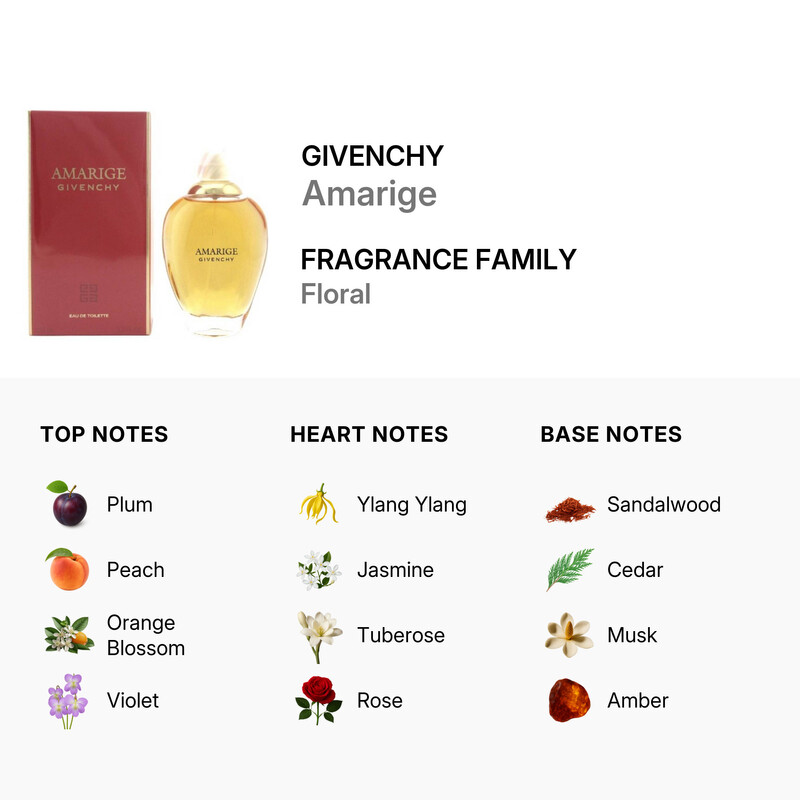 Givenchy Amarige By Givenvchy Eau De Toilette Spray For Women 3.3