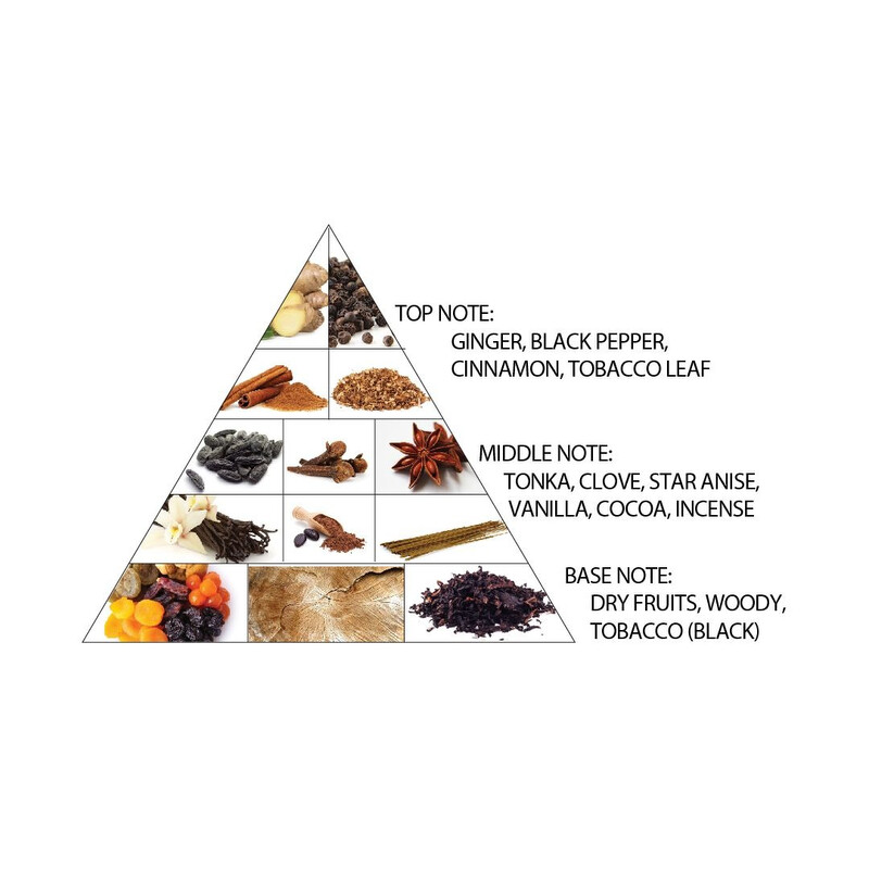 import tobacco uk UK Import Duties and Taxes: VAT and Other Fees