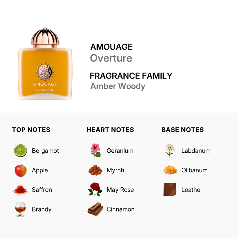Amouage Ladies Overture EDP 3.4 oz Fragrances 701666410294