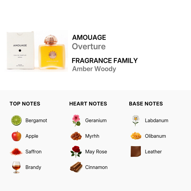 Amouage Ladies Overture EDP Spray 3.4 oz (Tester) Fragrances