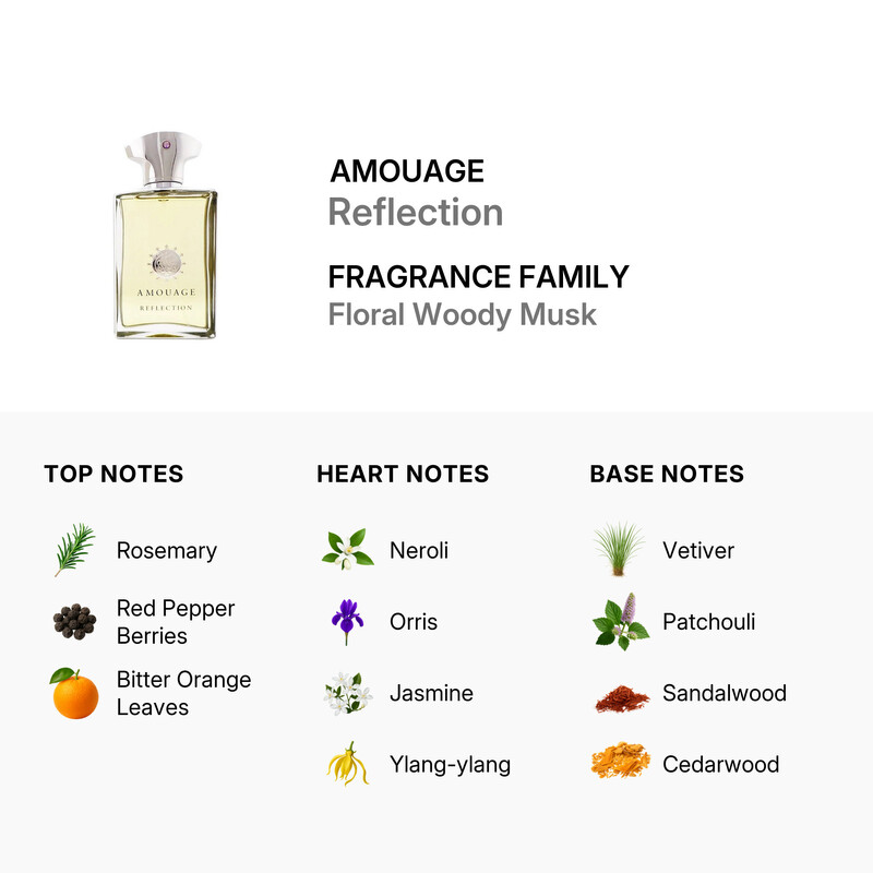Amouage Men's Reflection EDP Spray 3.3 oz (Tester) Fragrances T
