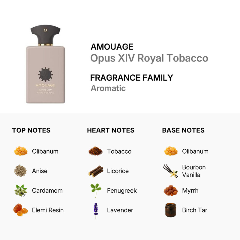 Amouage Opus XII Royal Tobacco EDP 3.4 oz (Tester) Fragrances 701666916925
