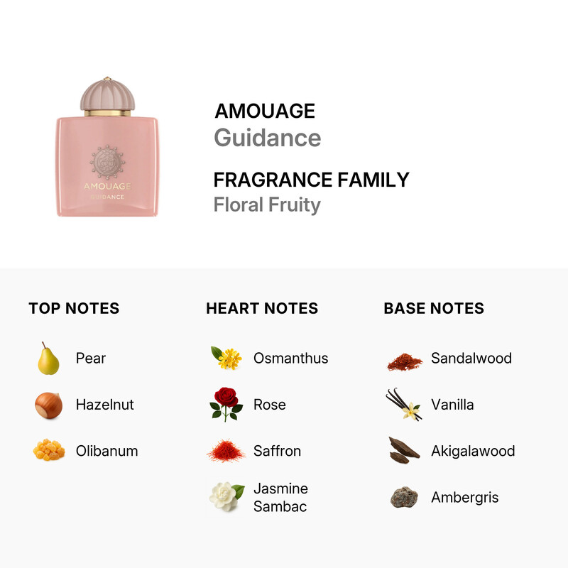 Amouage Unisex Guidance EDP Spray 3.38 oz (Tester) Fragrances 0