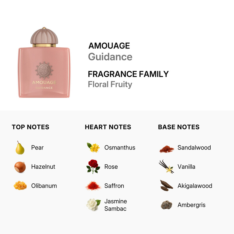 Amouage Unisex Guidance EDP Spray 3.4 oz 701666410454 - Fragrances