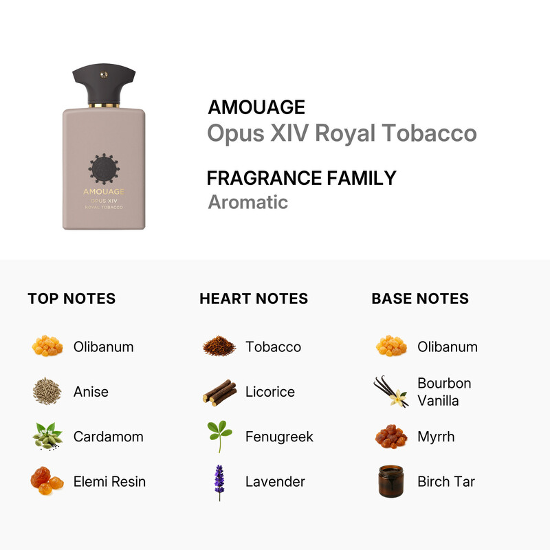Amouage Unisex Opus XIV Royal Tobacco EDP Spray 3.4 oz Fragrances
