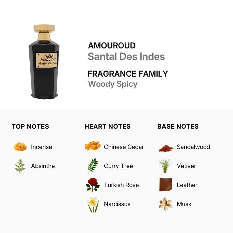Amouroud Unisex Santal Des Indes EDP 3.3 oz Fragrances 00