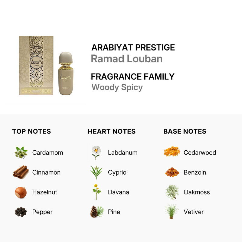 Arabiyat Prestige Unisex Ramad Louban EDP Spray 3.4 oz Fragrances
