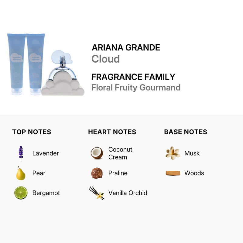 Ariana Grande Ladies Cloud Gift Set Fragrances 810101507137
