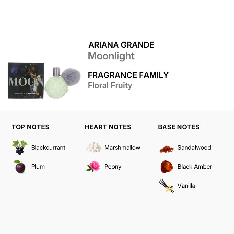My Wishlist