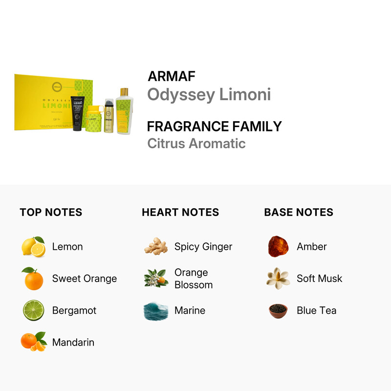 Armaf Men's Odyssey Limoni Gift Set Fragrances 6295199804162