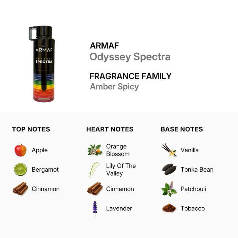Armaf Men's Odyssey Spectra Rainbow Deodorant Spray 6.7 oz