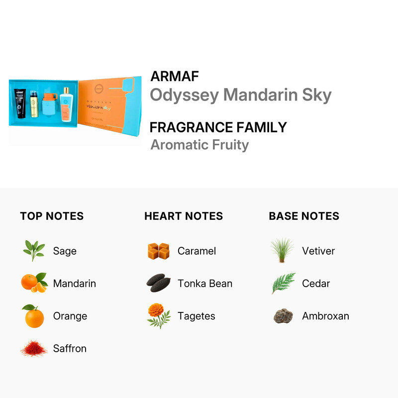 Armaf Odyssey Mandarin Sky 4pcs EDP Gift Set Fragrances