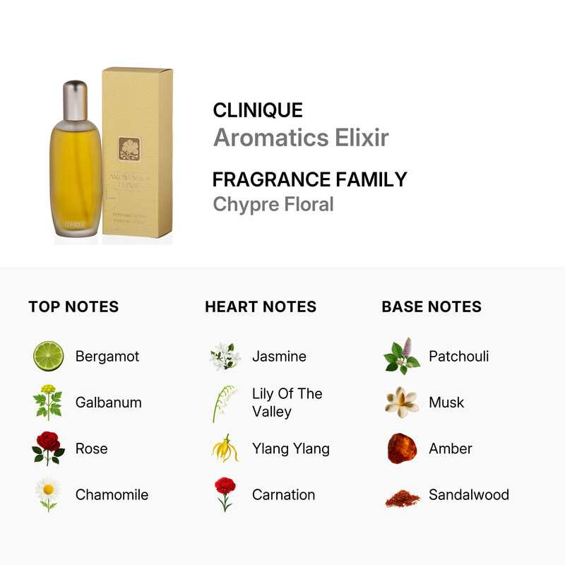 Clinique Aromatic Elixir By Clinique Eau De Parfum Spray For Women